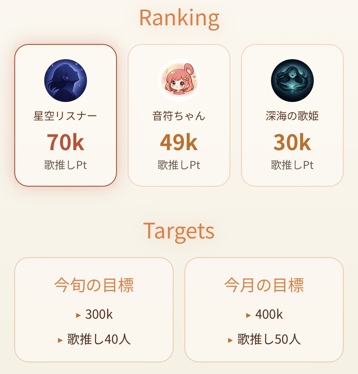 ランキング・目標管理画面